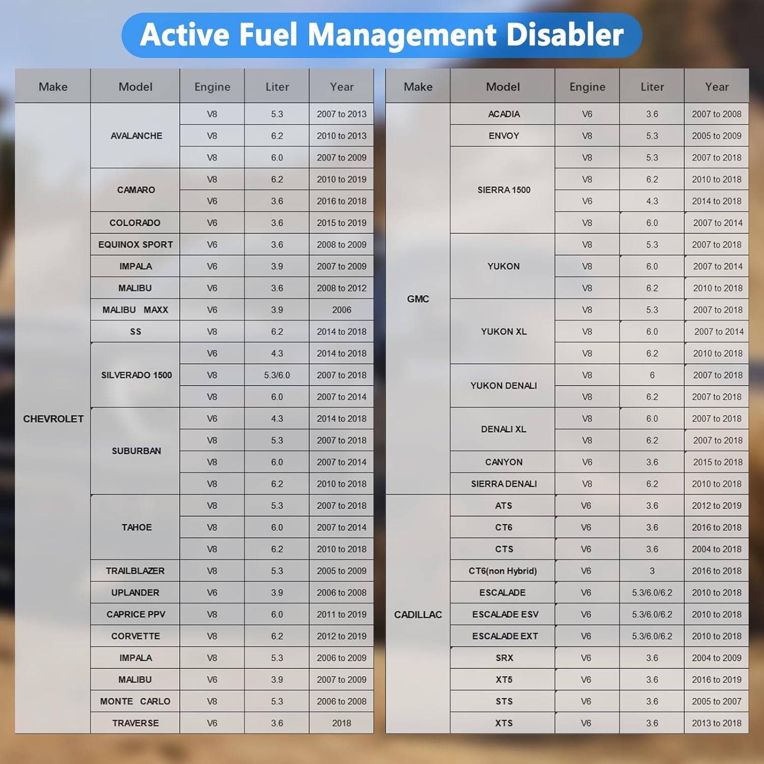 Fuel Management Disabler AG001 Compatible with Chevy Silverado Tahoe Sierra