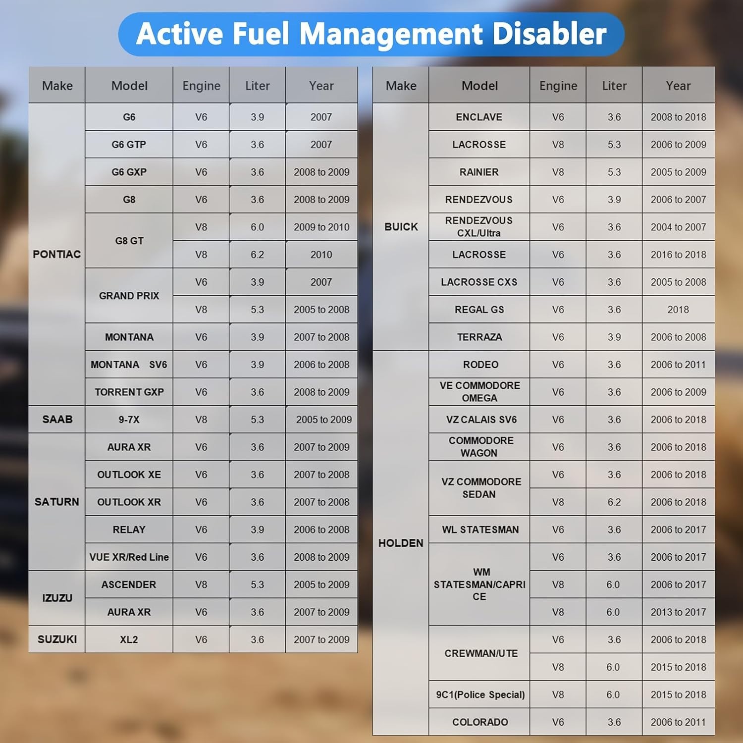 Fuel Management Disabler AG001 Compatible with Chevy Silverado Tahoe Sierra
