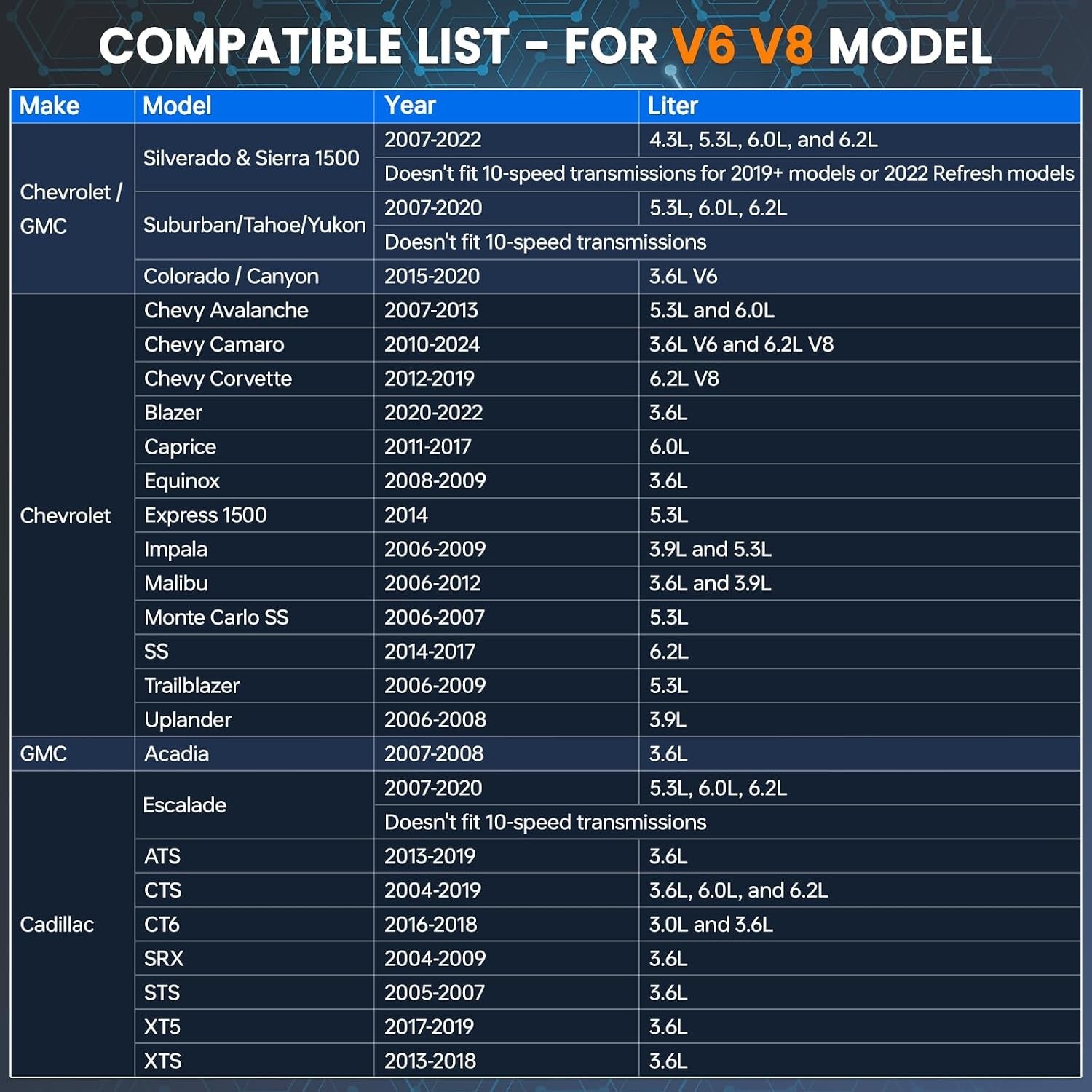 Fuel Management Disabler AG001 Compatible with Chevy Silverado Tahoe Sierra