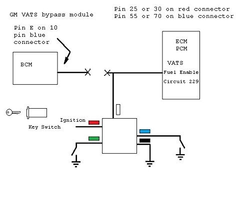 VATS Passkey II Bypass Module for LS1 LT1 – Easy Installation, Painless Solution