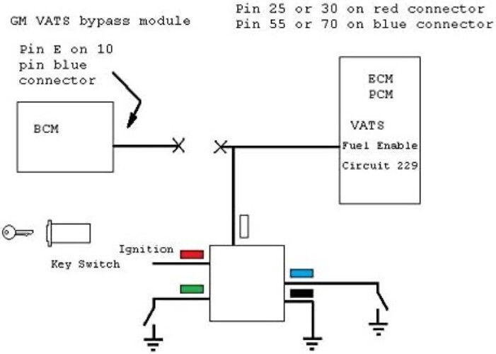 Lightweight GM VATS Bypass Module for PASSkey I & II – USA-Made Reliability